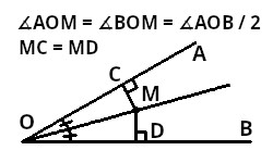 Bisector of an angle