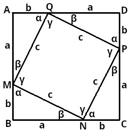 Demonstration of the Pythagorean Theorem using the square